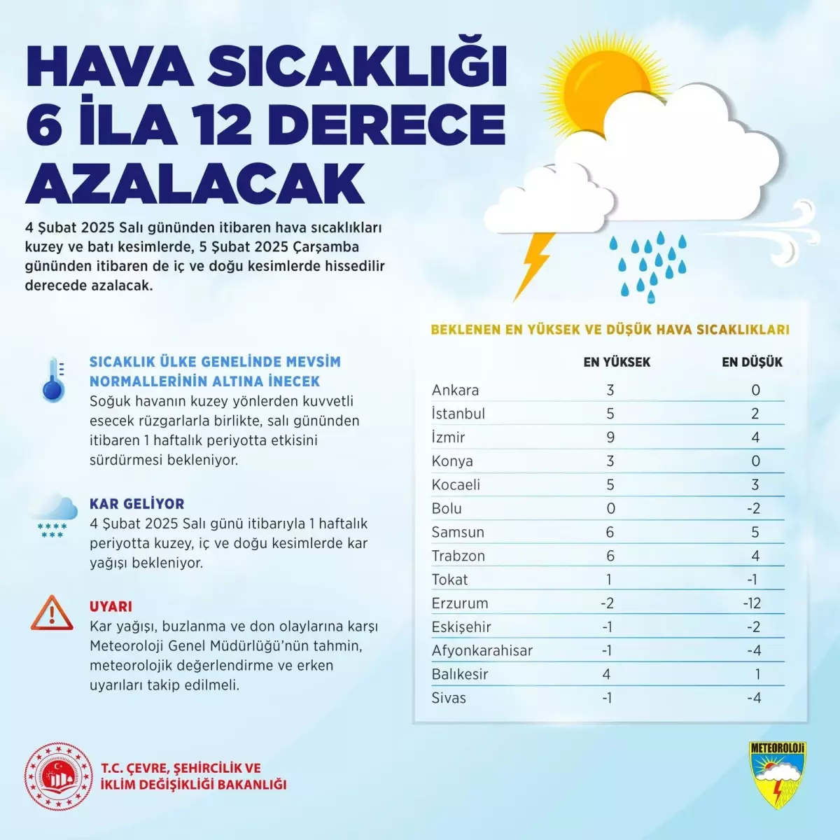 Hava Sıcaklıkları 6-12 Derece Düşecek, Kar Yağışı Bekleniyor